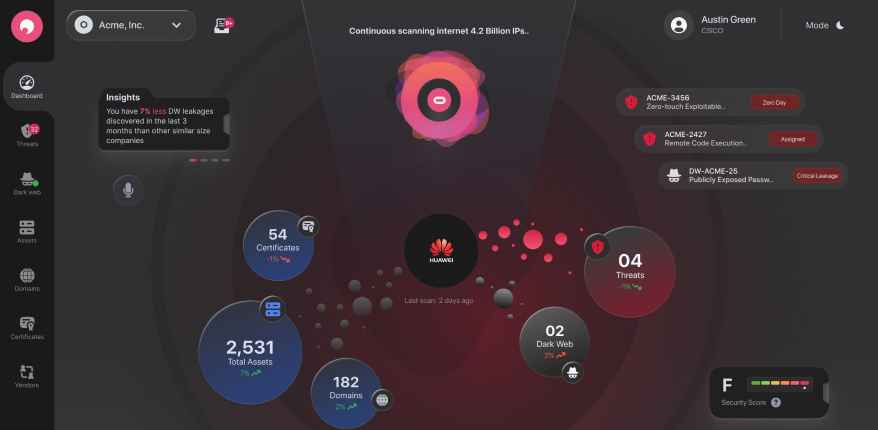 Dashboard Development